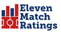 Eleven Match Ratings